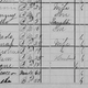 Spencer Mott in the 1880 U.S. census